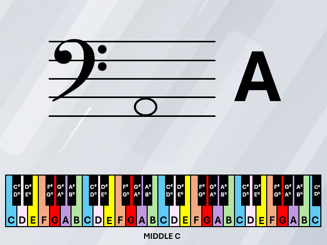 Learn your music notes