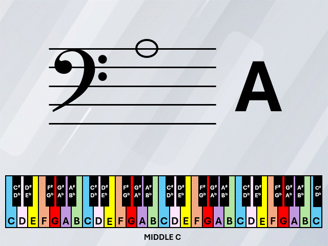 Piano lesson note reading