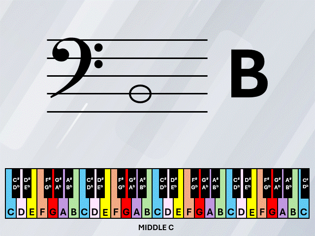 Learn your music notes