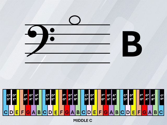 Learn your music notes