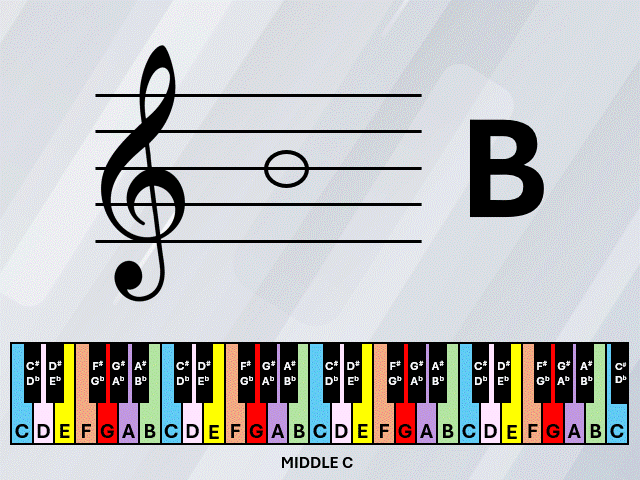 Online Music Note Flashcards