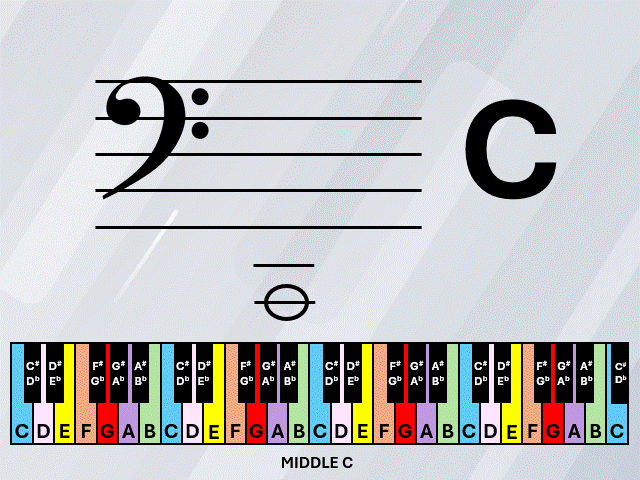 Learn your music notes