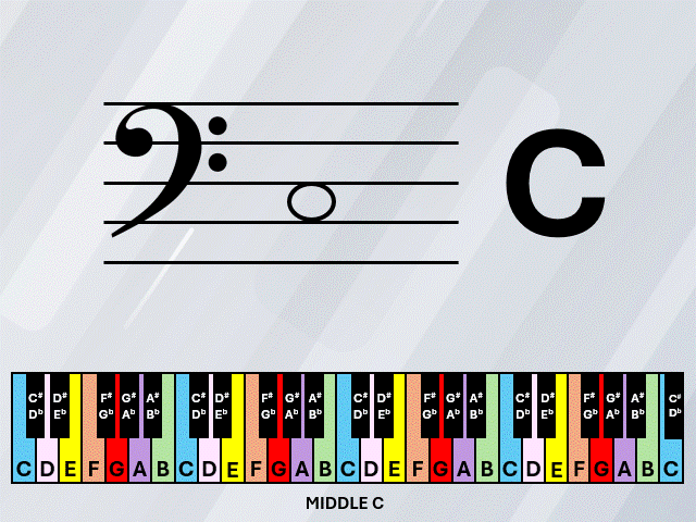 Learn your music notes