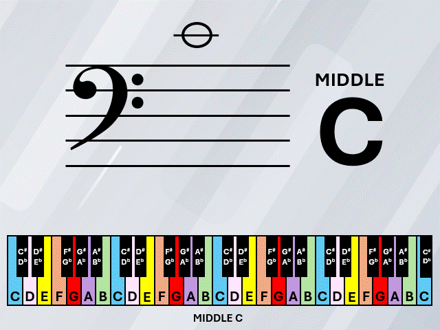 Learn your music notes