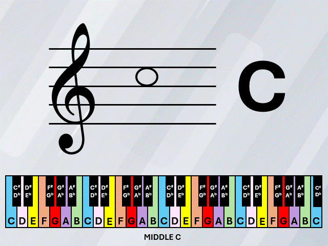 Two Octaves Piano Notes