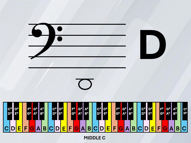 Online Music Note Flashcards