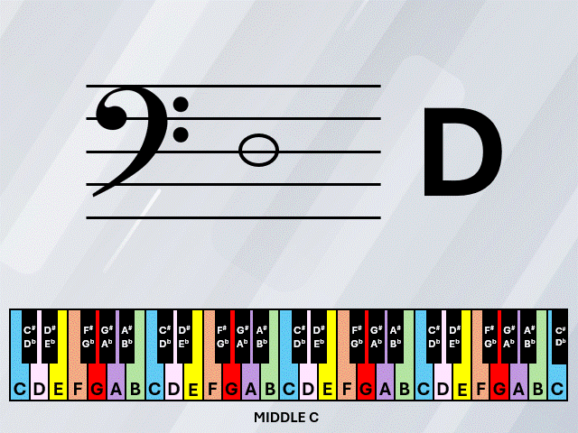 Learn your music notes