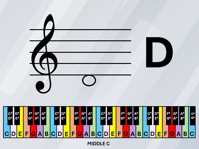 Piano lesson note reading