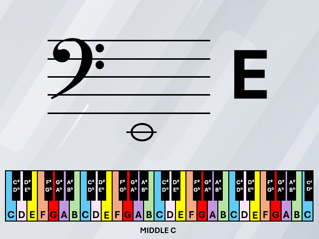 Learn your music notes