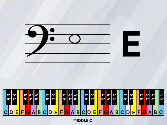 Learn your music notes
