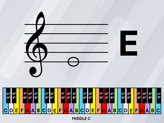 Piano lesson note reading