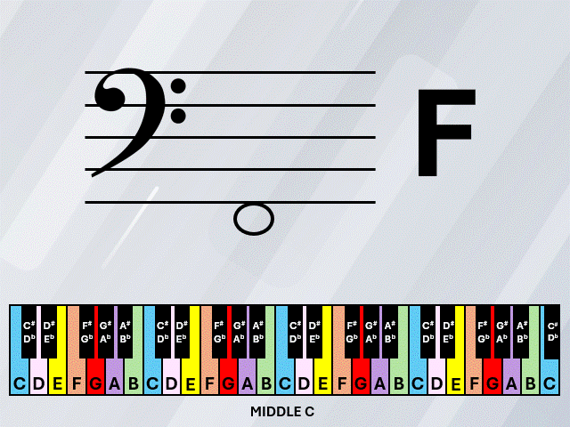 Learn your music notes