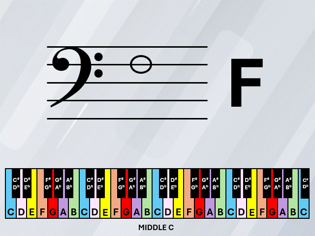 Piano lesson note reading