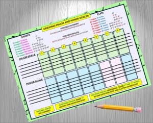 ABRSM Theory Scale Worksheet