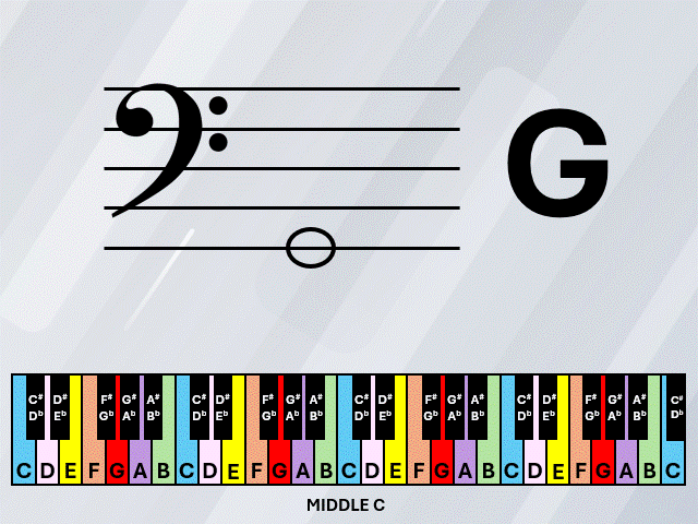Online Music Note Flashcards