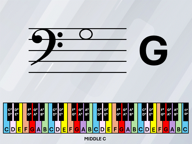 Piano lesson note reading