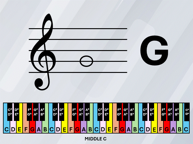 Learn your music notes