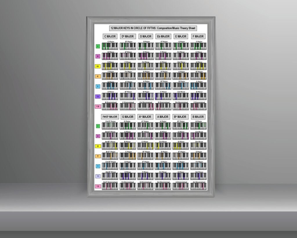 Major Keys Chord Sheer