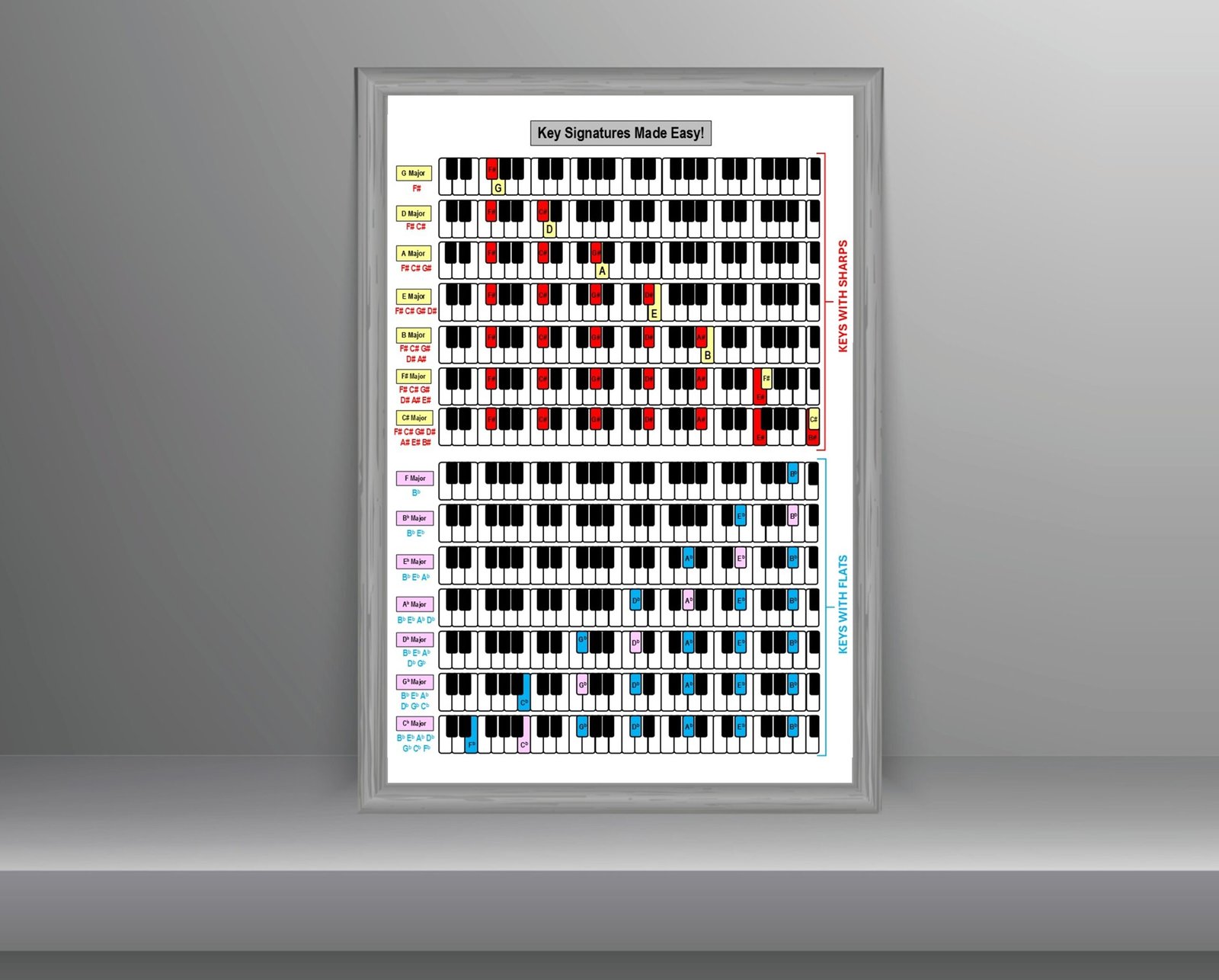 Key signatures made easy