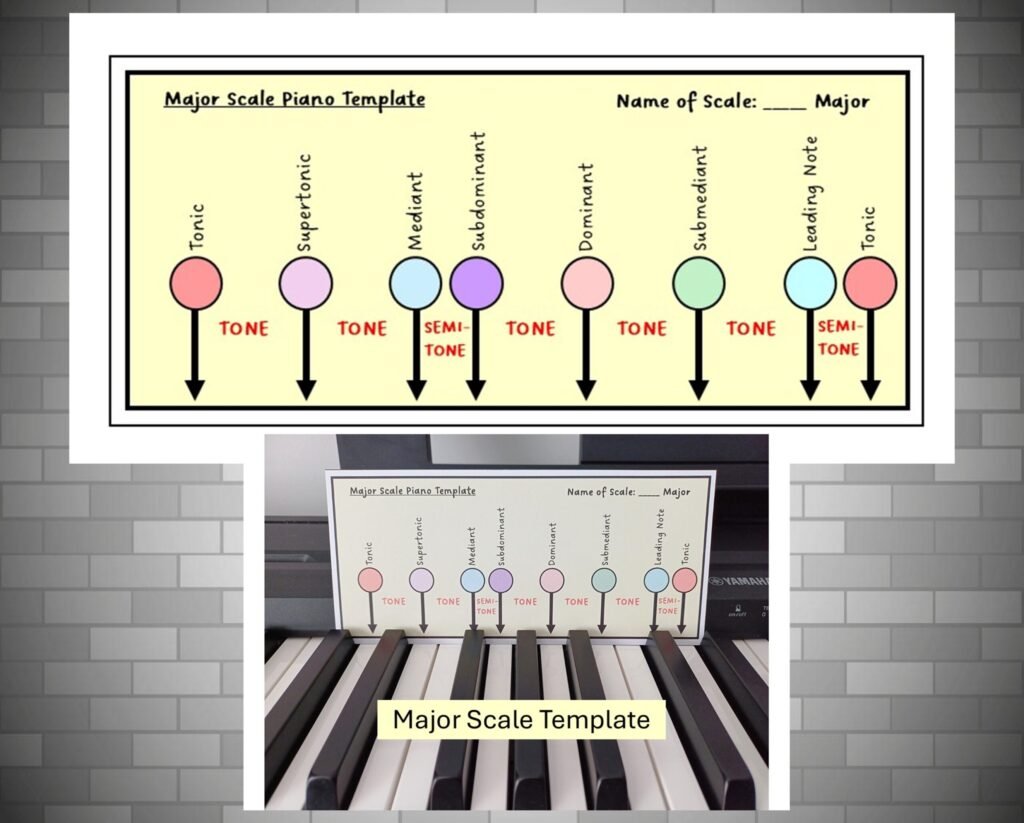 Major Scale Piano template
