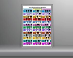All Minor Scales Poster
