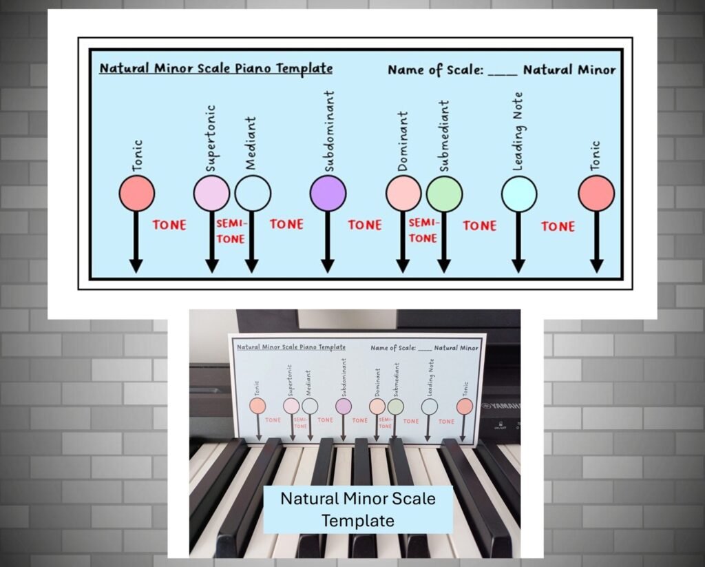 Natural Minor Scale Piano Template