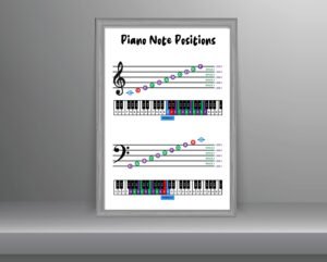 Piano Note Positions Poster