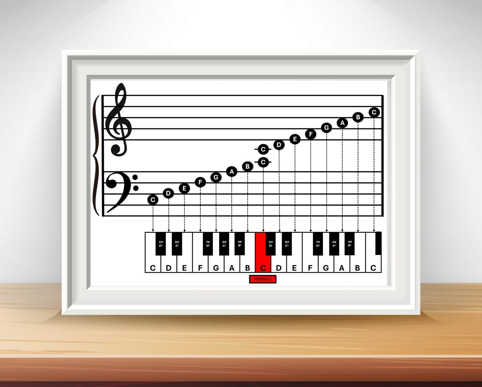 Beginner Piano Notes - Two Octaves - For Beginner Pianists