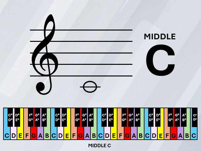 Piano lesson note reading