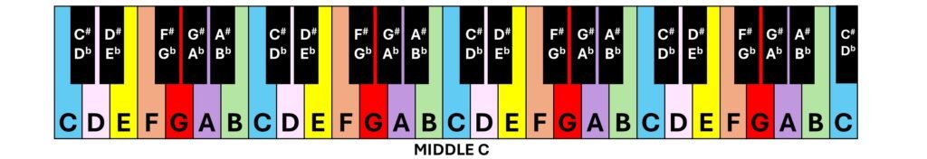 Treble clef music notes