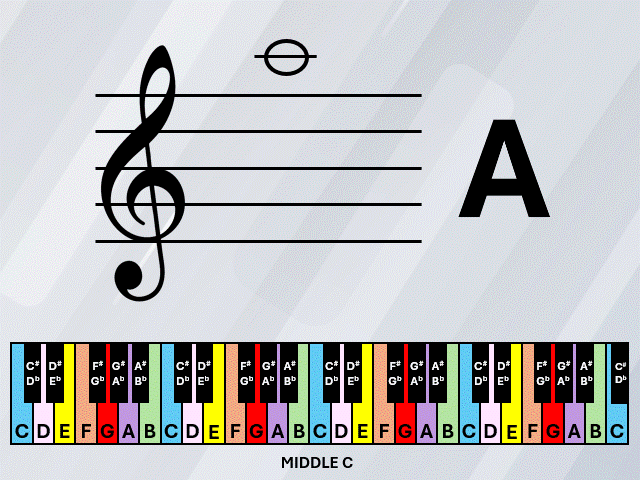 Learn your music notes