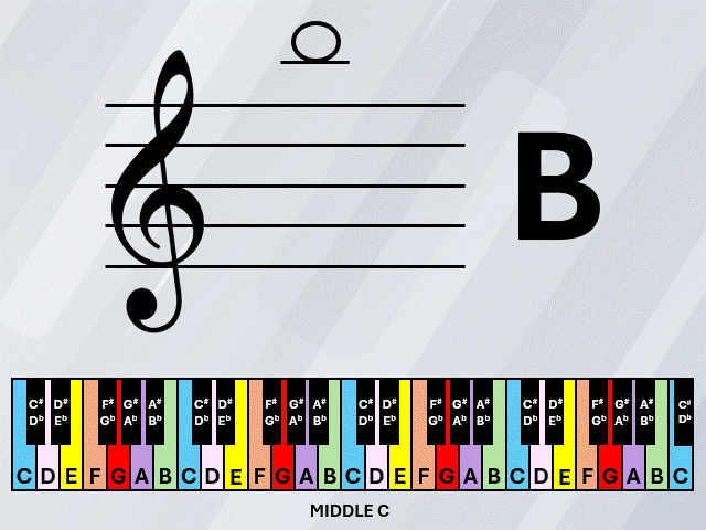 Online Music Note Flashcards