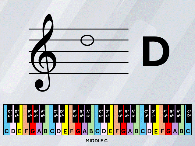 Four octaves piano notes