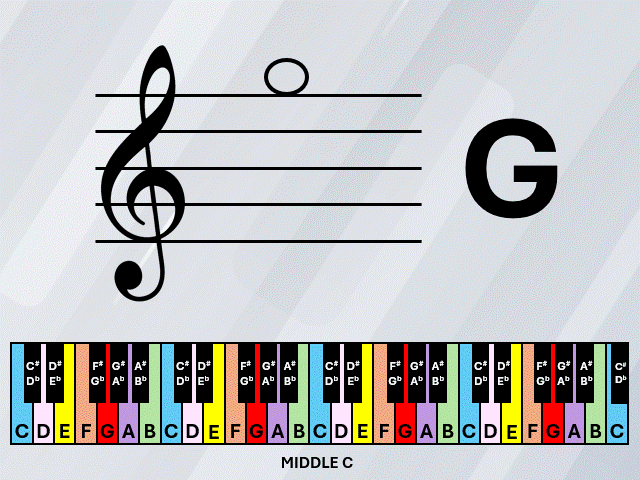 Online Music Note Flashcards