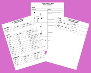 Terms and Signs for ABRSM Grade 2 Theory Exam