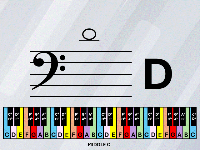 Music on Ledger Lines