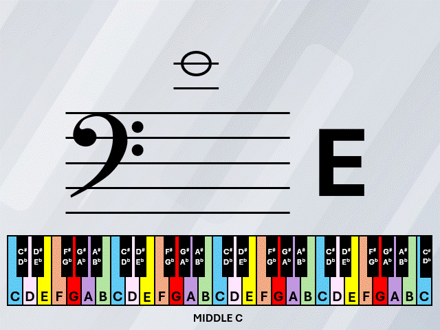 Music on Ledger Lines