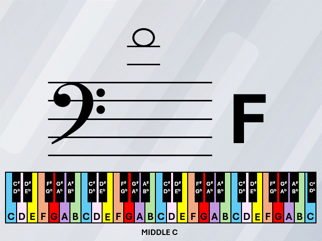 Music on Ledger Lines