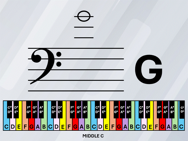 Music on Ledger Lines