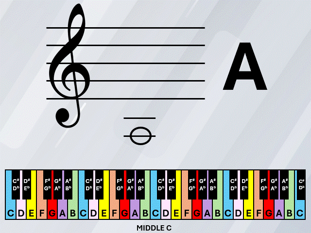 Music on Ledger Lines