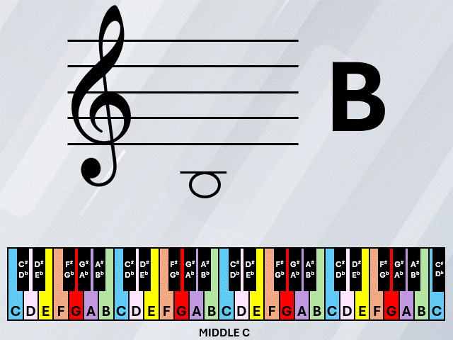 Music on Ledger Lines