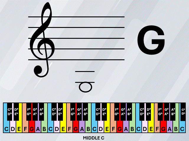 Music on Ledger Lines