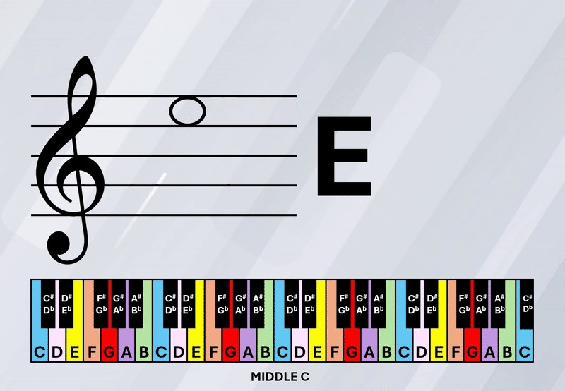 Learn Your Music Notes