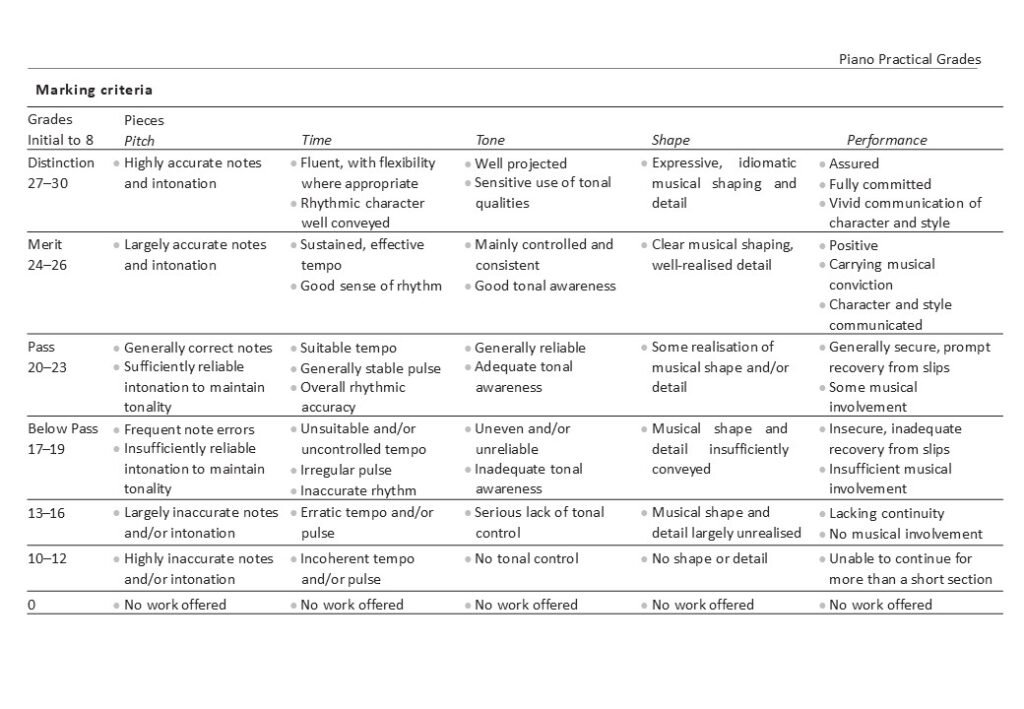 ABRSM Exam Marking Criteria