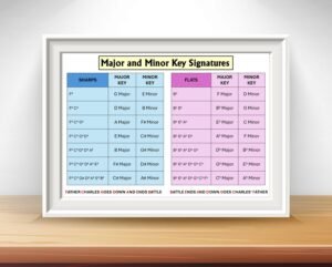 Major and Minor Key Signatures
