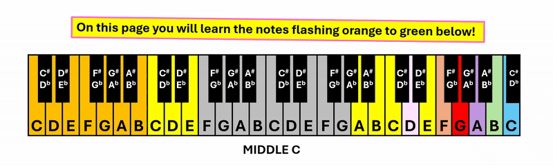 Online Music Note Flashcards