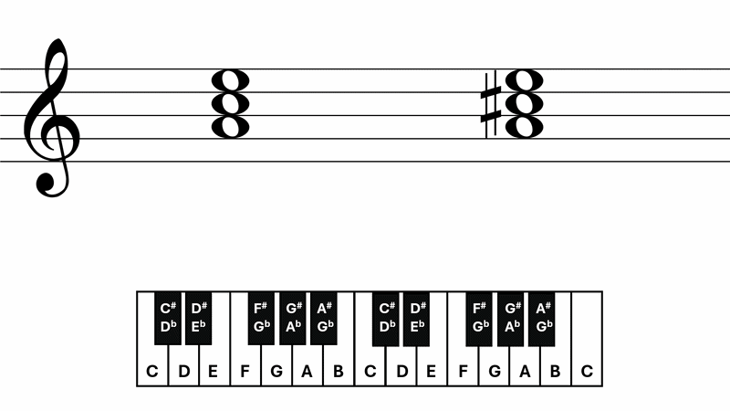 Chords and Triads
