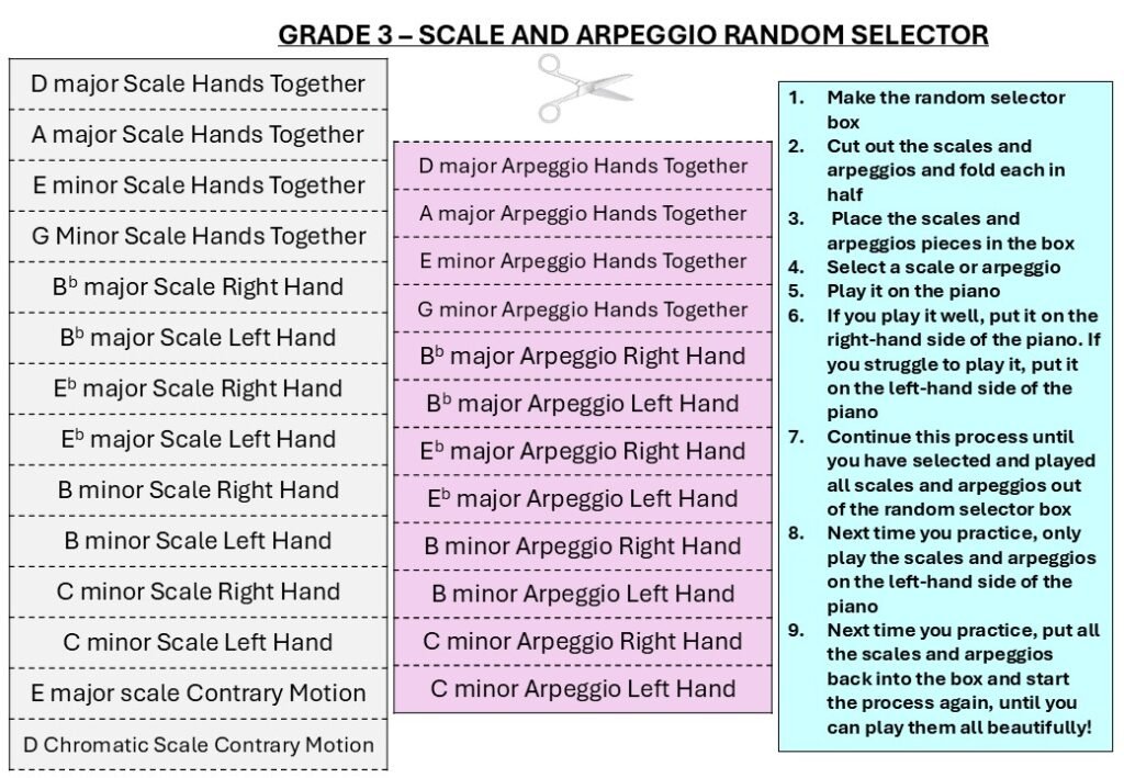 Help with Scales and Arpeggios