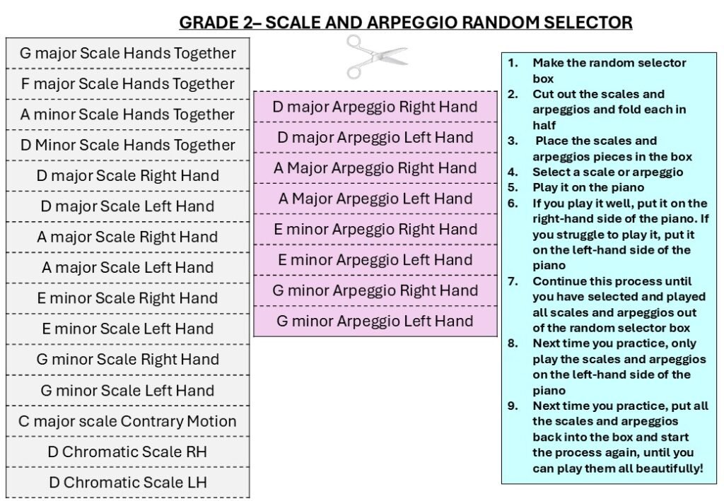 Help with Scales and Arpeggios