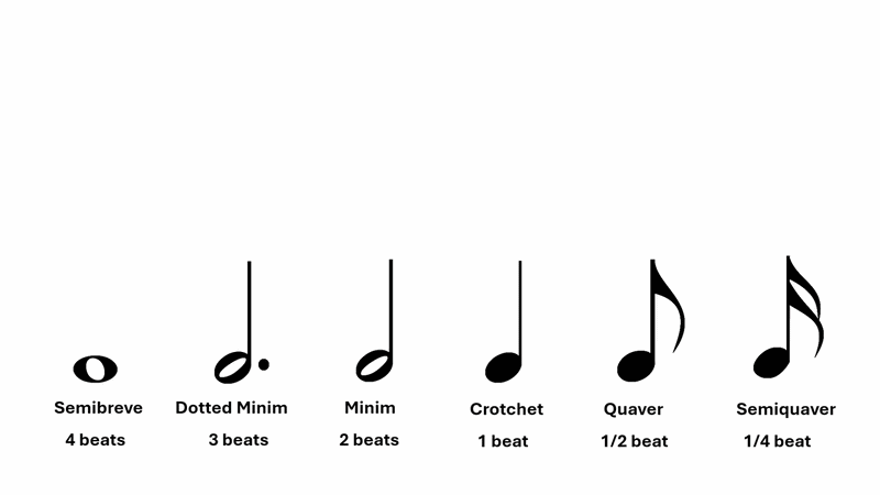 Music Note Names